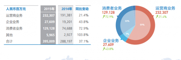 华为"手撕"三星 那些靠"吹"的都傻了(组图)