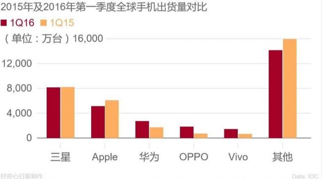 富智康裁60000工人，说是因为机器人？(图)