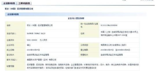 全球最大对冲基金入驻上海 释放一重要信号？