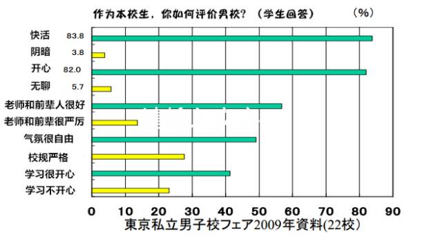 走近美国的“和尚学校”：在美读男校是怎样体验