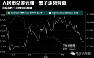 传中国已做好美国加息预案(快看，很多机密)