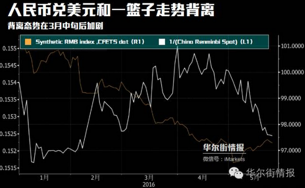 传中国已做好美国加息预案(快看，很多机密)