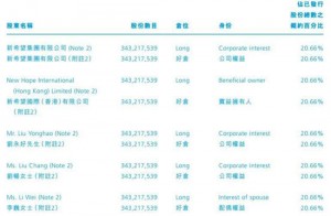 莆田系背后金主曝光:涉知名家族及多投资机构(图)