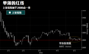 外媒:还剩三个月 中国将进入迷你繁荣和崩溃循环