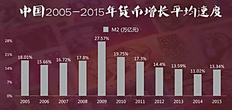 “印钞速度”跌破13% 央行马骏：不宜过度解读