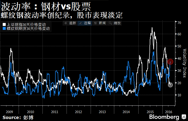 中国市场"冰火两重天":一个极度疯狂一个落入冷宫