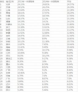 都说不会影响录取率 江苏湖北的家长还闹啥？(图)