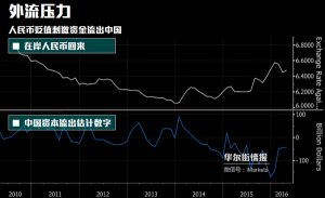 又看不懂人民币了? 答:有件事央行不想让外界知道