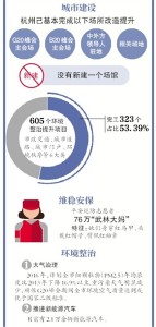 G20筹备细节:安保“武林大妈”堪比朝阳群众