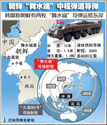 快讯：朝鲜发射一枚“舞水端”中程弹道导弹(图)