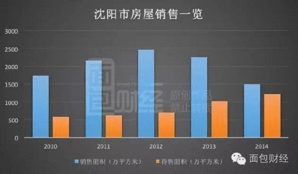 200万人逃离东北：房多人少车亏 危局何解(组图)