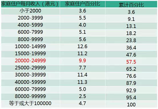 香港贫富差距触目惊心:李嘉诚遭港人“唾骂”(图)