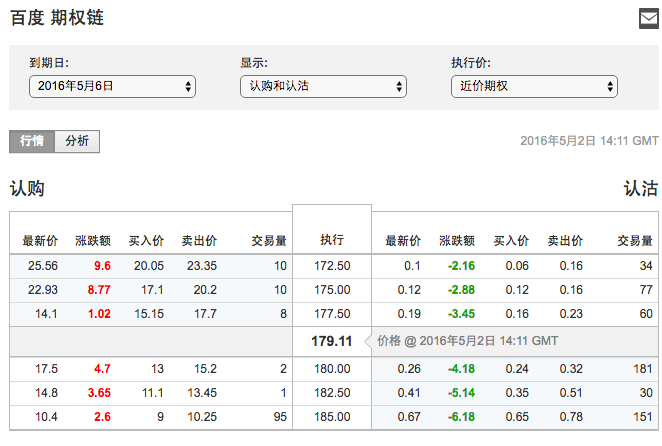 魏则西事件引百度暴跌8% 坠入深渊or抄底良机？