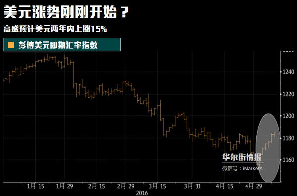 大事不妙!高盛一晚连发三份重磅报告 市场要变盘