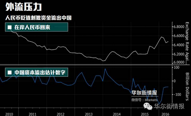 外媒：比特币涨疯 能换美元的东西中国人都会疯抢