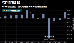 黄金买盘忽现奇特变化：中国人不买了 西方人狂买