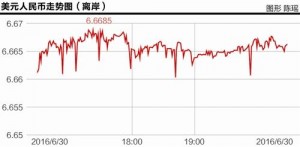 离岸人民币大跌400点内幕：沽空资本利用传闻打压