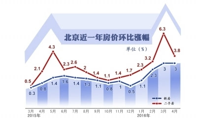 上海郊区地王再现 保本价超7万一平(图)