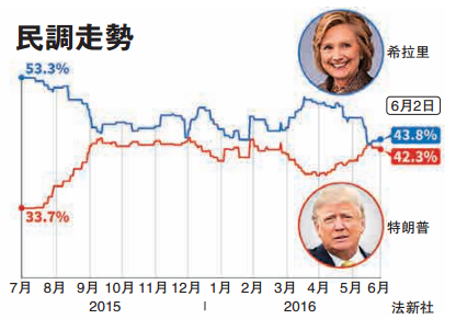 大选锁定“希普对决” 白宫争夺战提前打响