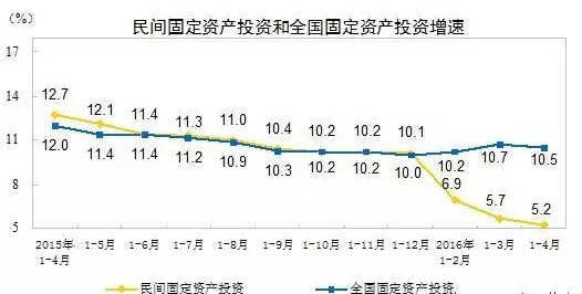 5大企业同时撤离 中国苦日子要来了(组图)