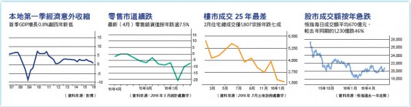 李嘉诚：香港正处于20年来最艰难的时期