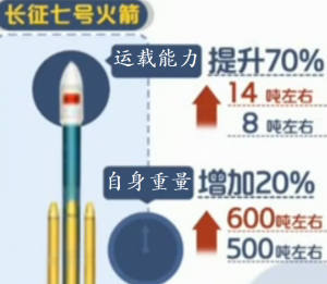 中国火箭发射瞬间 为何喷下400吨水？(图)