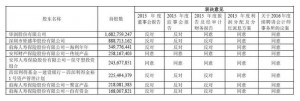 万科控制权争夺：不讲规则只讲情怀是耍流氓