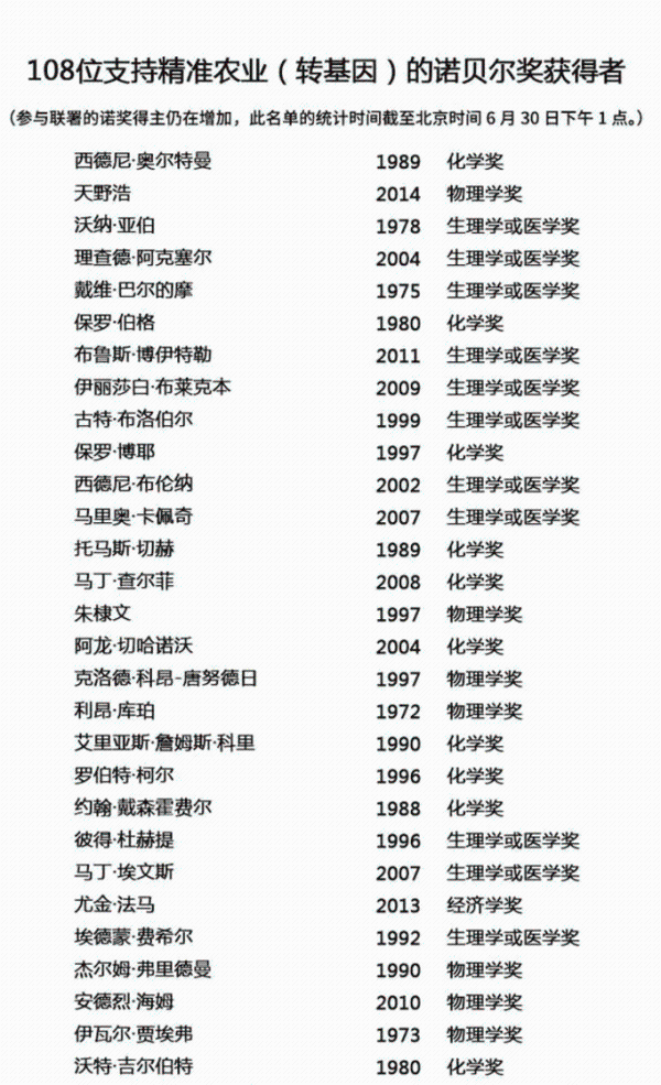 108位诺奖得主联名 要求绿色和平停止反转基因