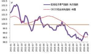 中国经济下半年持续探底的12个信号(图)