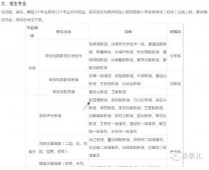 彭丽媛就任军艺院长这四年:曾主动上交分配房(图)