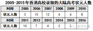 中国高考状元调查报告出炉:学霸都去哪儿了(组图)