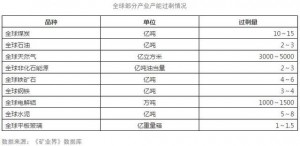 全球最大规模产业大战爆发 胜败决定未来30年(图)