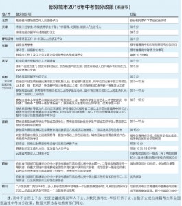 投资500万孩子中考加10分 党报：这让人没法淡定