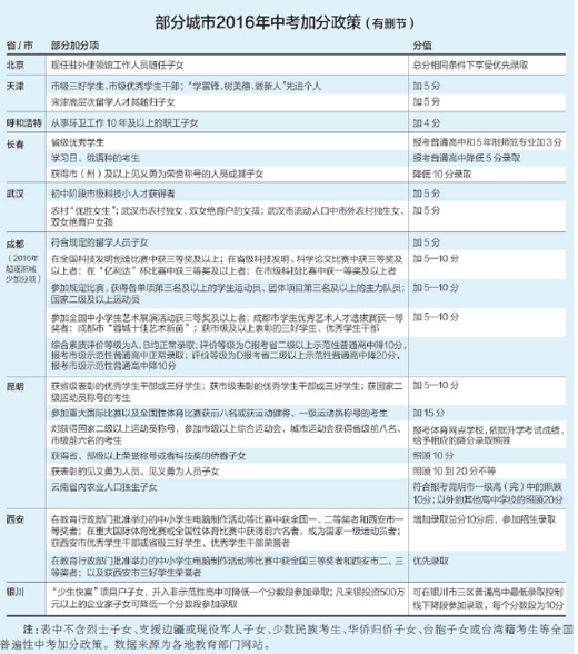 投资500万孩子中考加10分 党报：这让人没法淡定