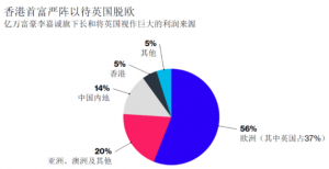 李嘉诚：不管公投结果如何 在英国生意会持续下去