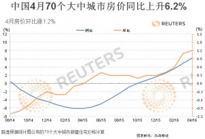 外媒:中国房价最全预测 打算买房的人把此文看完