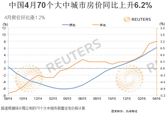 外媒:中国房价最全预测 打算买房的人把此文看完