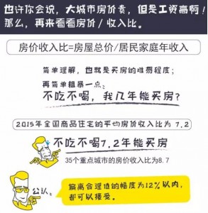 到底该去哪个城市买房？答案终于揭晓了(组图)