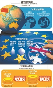 李嘉诚坐不住了:称英国若“退欧”则缩小投资(图)