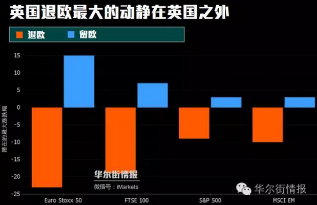 英国退欧最大动静在英国之外 它是亚洲最大受害者