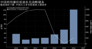 趁低价大量买进 中国战略原油储备库接近装满(图)