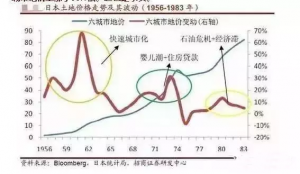 房价跌的越低越好？这件事比楼市崩盘更可怕!(图)