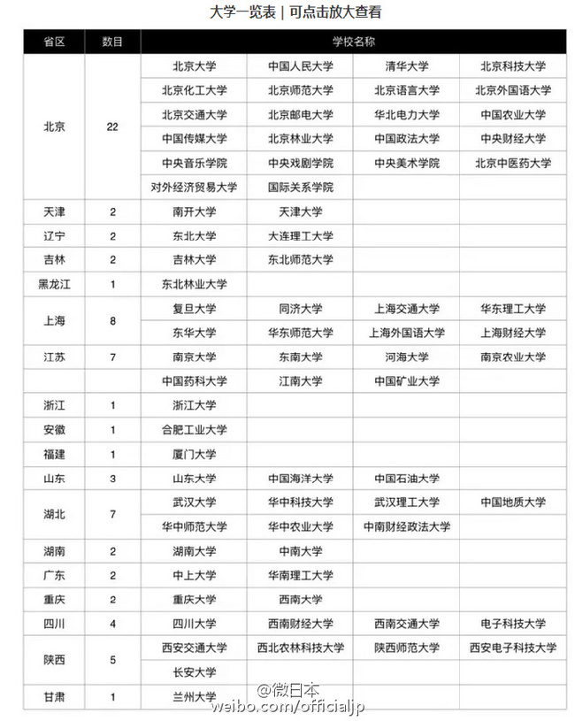 日本对中国开放10年签证 大学毕业生优先(图)