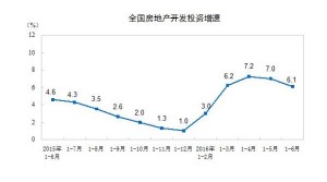 外媒惊呆:中国新建住宅已过剩 为何还建超级新城?