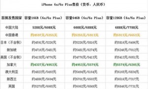 iPhone 7要来了!种种传闻告诉你它究竟值不值得买