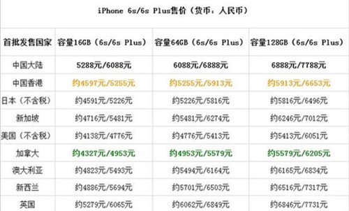 iPhone 7要来了!种种传闻告诉你它究竟值不值得买