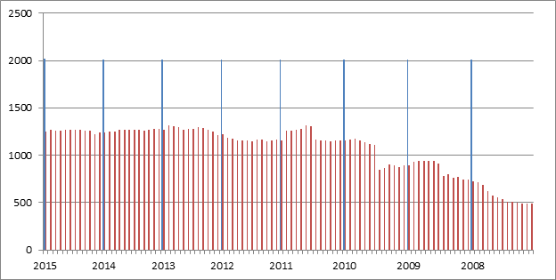 中国外汇储备隐藏着一个秘密 有1.2万亿不明资产?