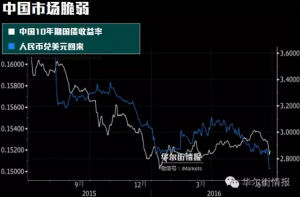 外媒:中国要花10万亿美元救银行 怎么算出来的？