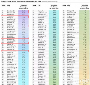 比中国房价更猛 印度孟买房价30年涨了600倍(图)