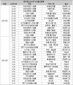 奥运第7日前瞻：中国冲击7金 孙杨再战霍顿(组图)